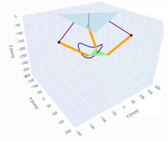 Delta Robot Circular Trajectory