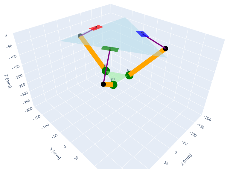 Robot Simulated in 3D Plot